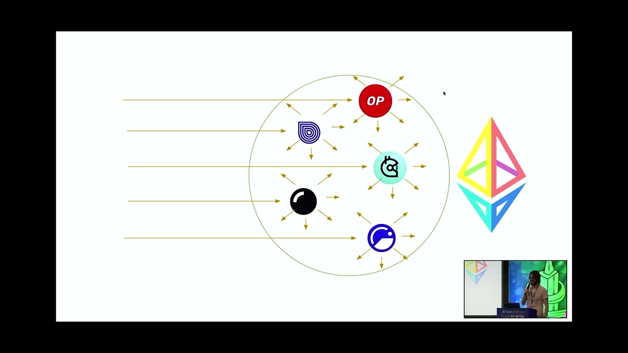 A Vision for Pluralistic Civilizational-Scale Infrastructure for Funding Public Goods