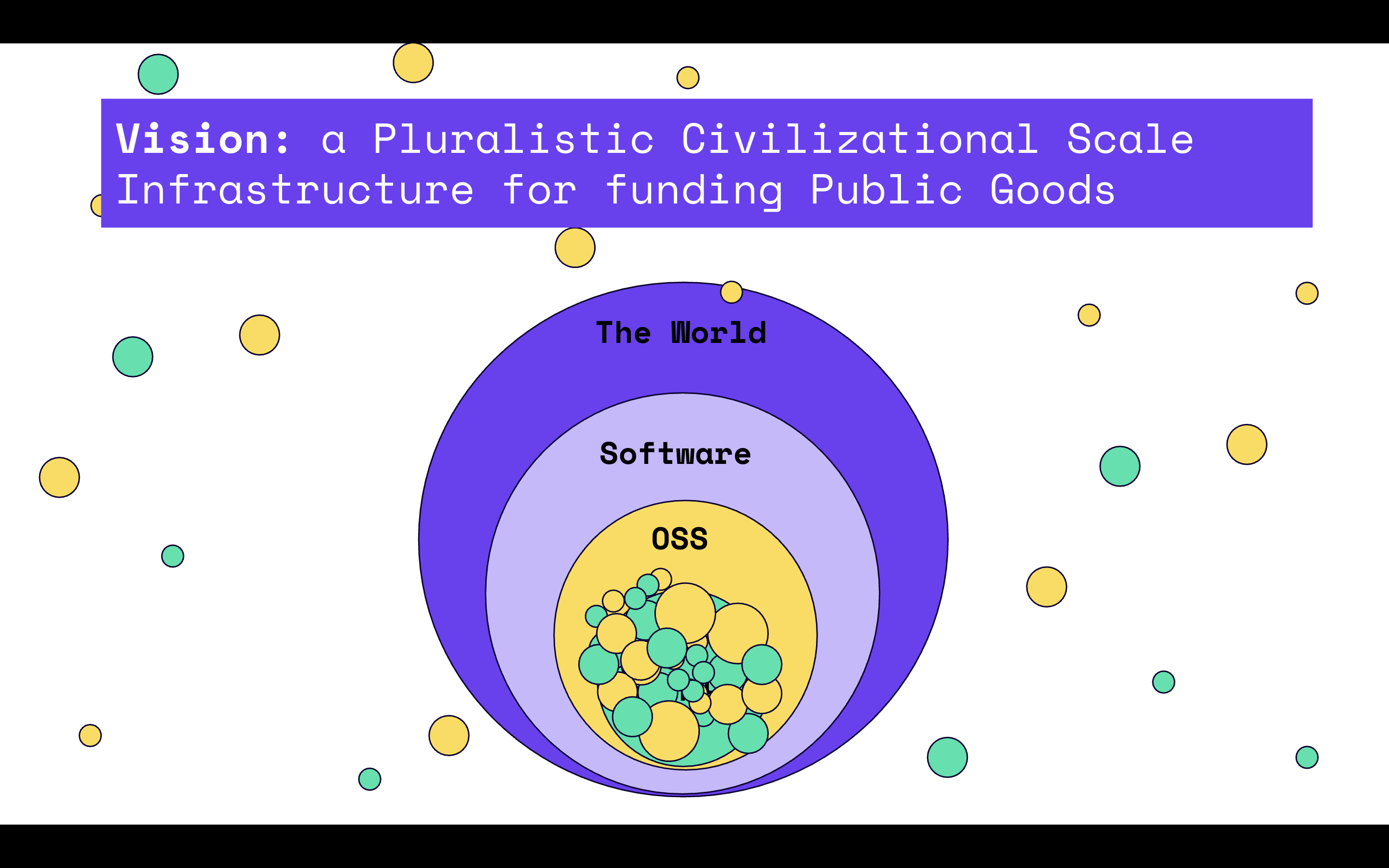ImpactDAO proliferation across open-source software and digital public goods